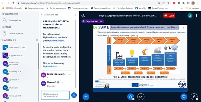 Проєкт Жан Моне ERASMUS+